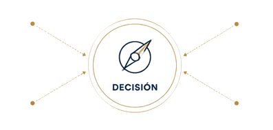 Decisión: independencia, mirada integral, enfoque en decisiones